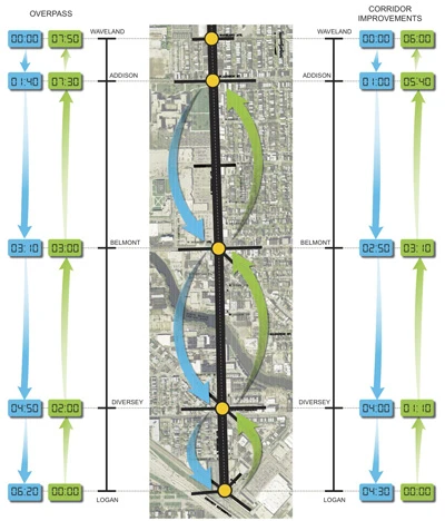Western_7.7.10_Documents3.jpg travel times