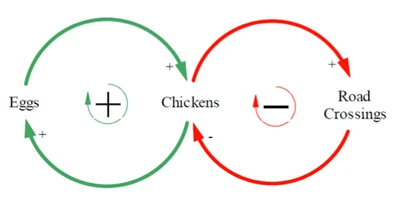 chickenandegg.jpg Chicken and Egg