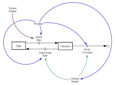 chickenandegg_complex.jpg Chicken and Egg (complex)